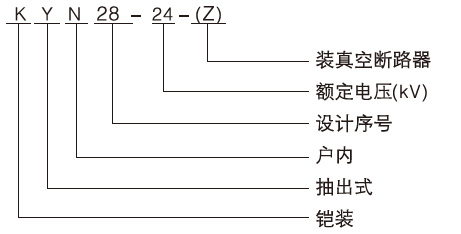 鎧裝移開式交流金屬封閉開關設備型號及含義