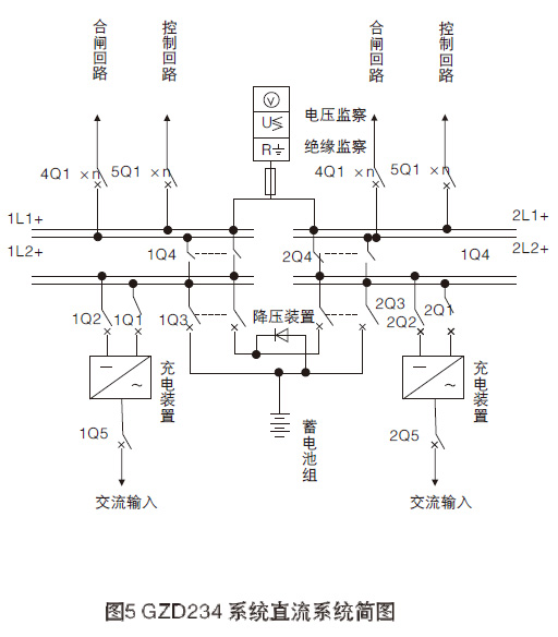 GZDW系列直流電源柜主要功能8