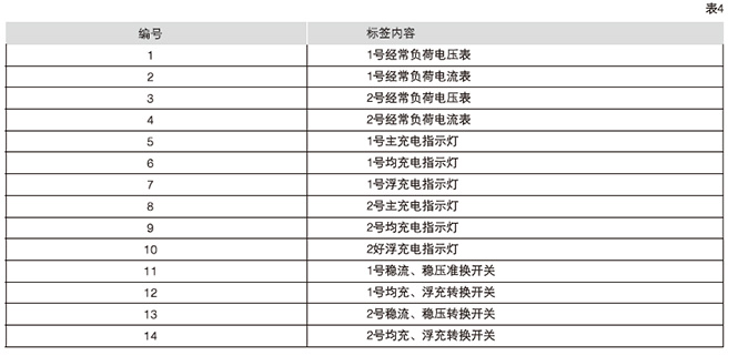 GZDW系列直流電源柜主要功能15