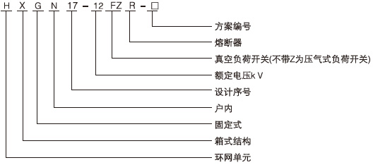 HXGN17-12型單元式交流金屬封閉環網開關設備型號及含義
