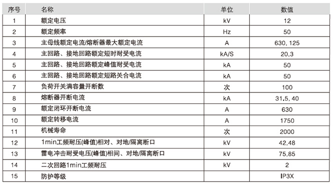 HXGN15-12型單元式交流金屬封閉環網開關設備主要技術參數