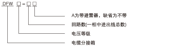 歐式電纜分接箱訂貨編號說明