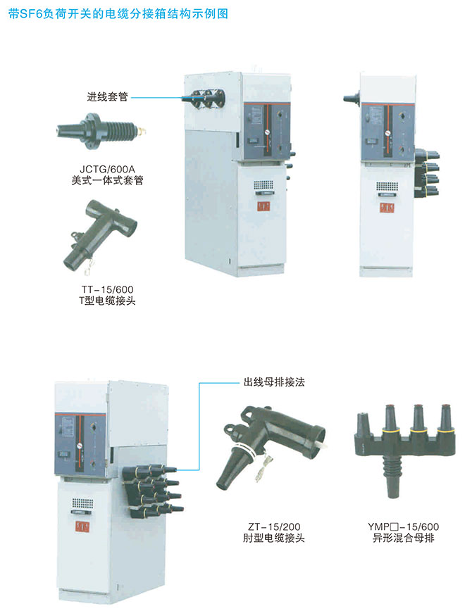 帶SF6負(fù)荷開關(guān)電纜分接箱訂貨編號說明2