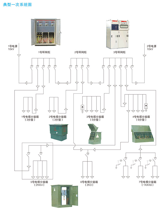 帶真空負荷開關電纜分接箱訂貨編號說明2