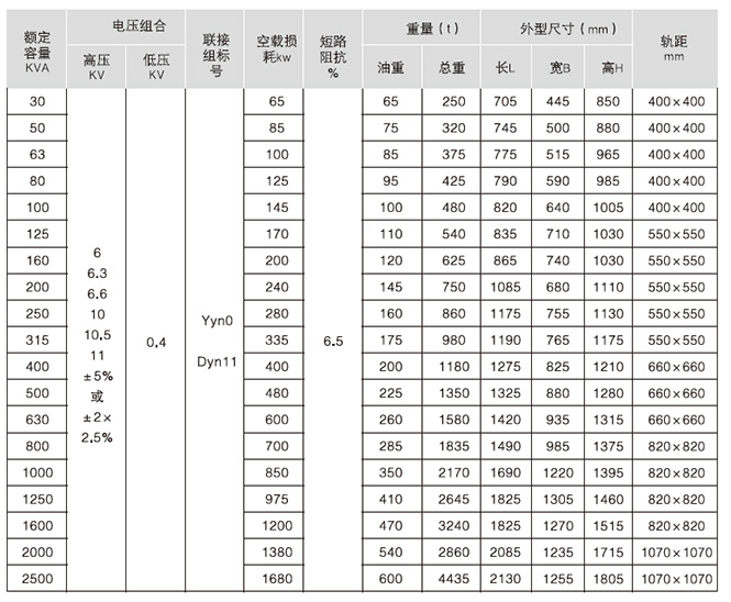S13-M系列全密封油浸式變壓器主要技術參數1