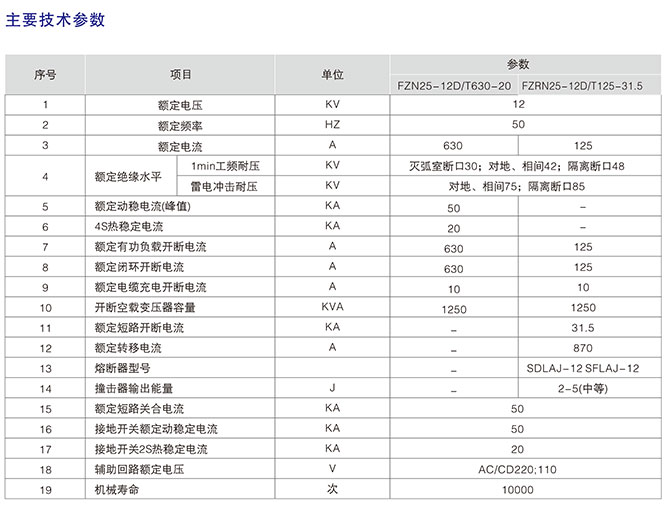 FZN25-12系列真空負荷開關型號含義3