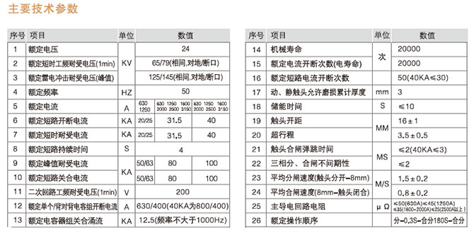 VS1-24型戶內高壓真空斷路器型號含義2